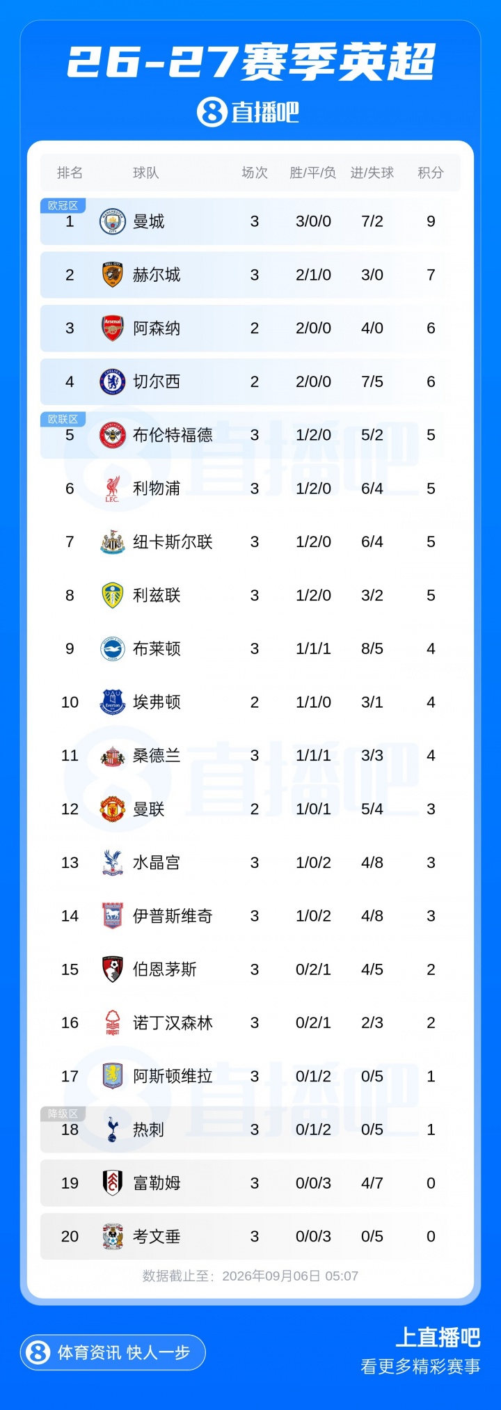 早报：让五追七！郑钦文美网上演史诗级惊天大逆转