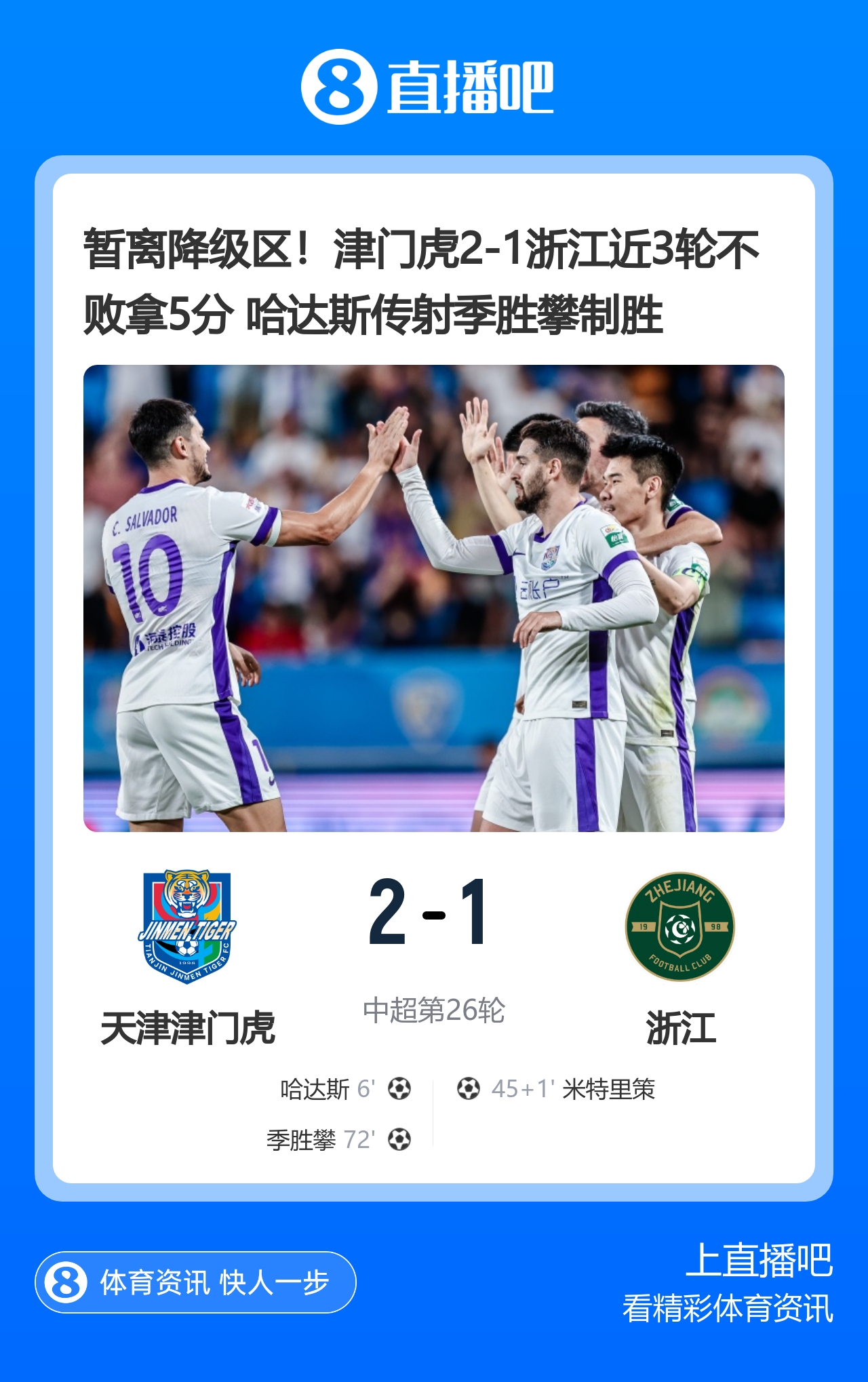 暂离降级区!津门虎2-1浙江近3轮不败拿5分 哈达斯传射季胜攀制胜 暂离降级区!津门虎2-1浙江近3轮不败拿5分 哈达斯传射季胜攀制胜